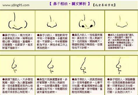 鼻毛太长面相|面相识别: 如何通过鼻子看一个人! 看懂就赚大了